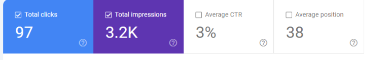 Google Search Console — After